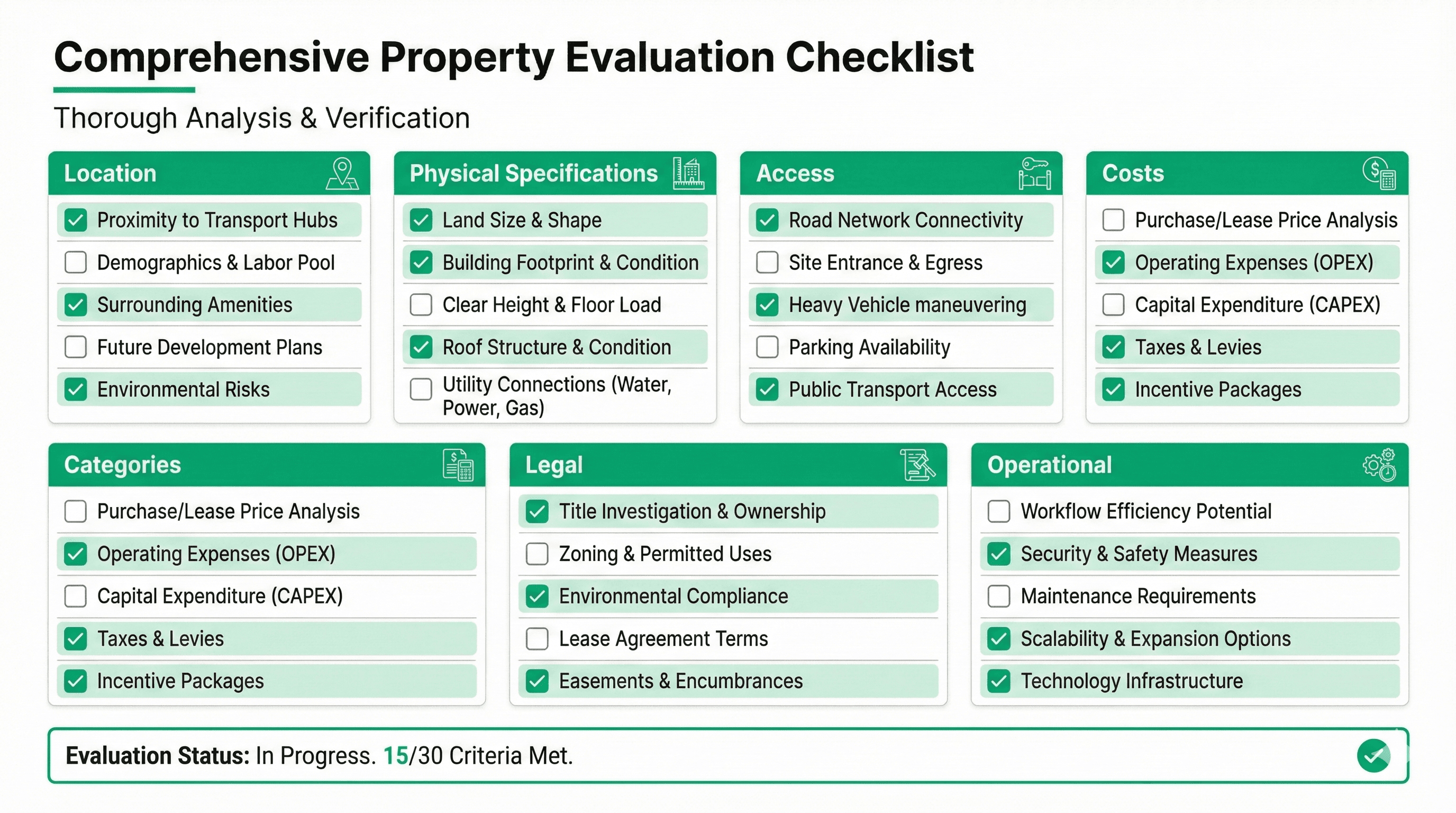 Checklist document showing property evaluation criteria with checkboxes for location, size, access, and costs