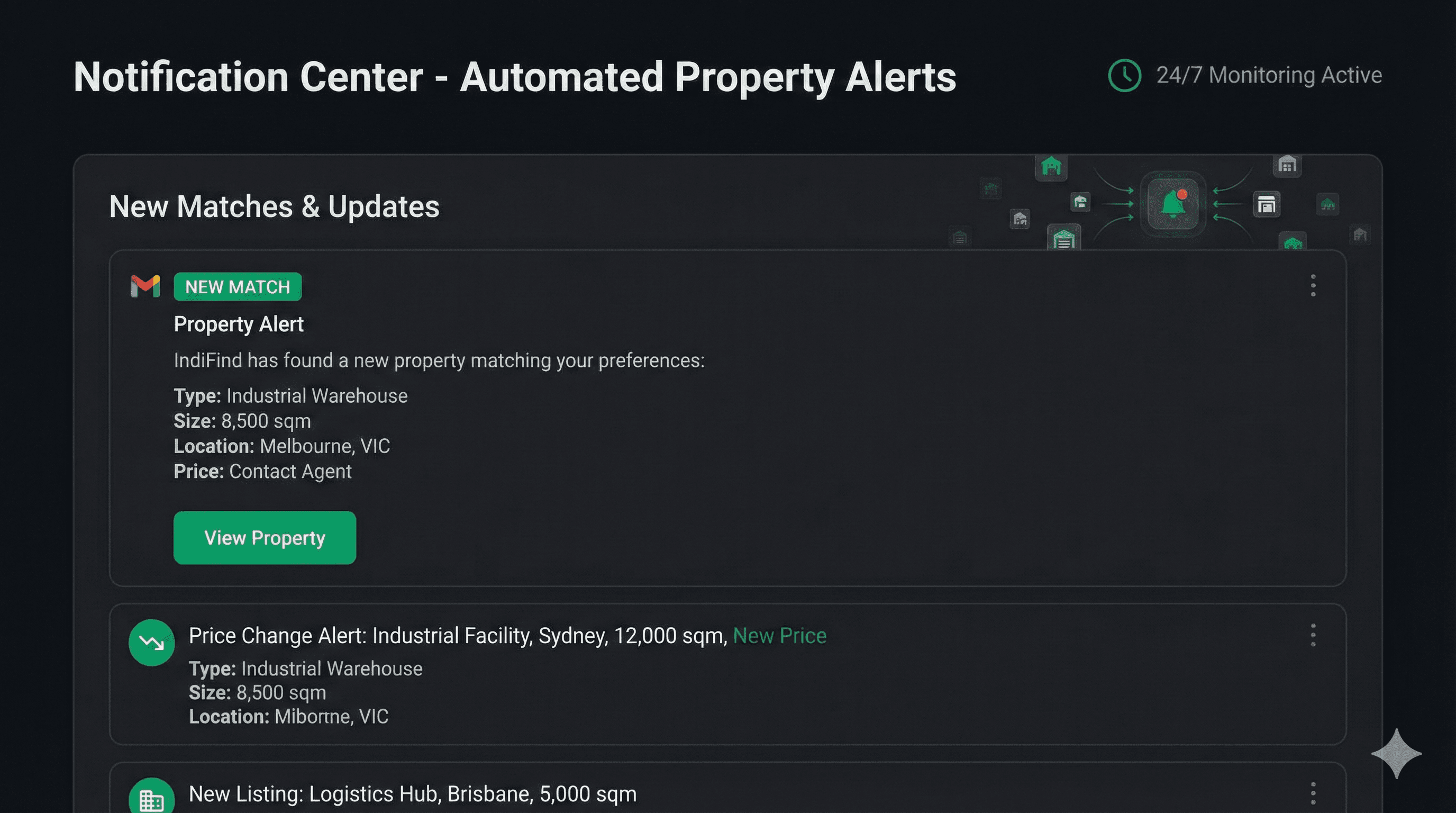 Email notification interface showing automated property alerts with property details and match criteria