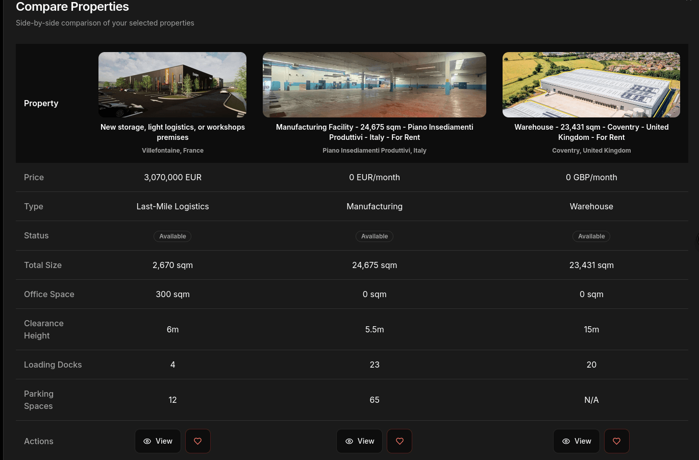 Side-by-side comparison view showing multiple industrial properties with key criteria highlighted
